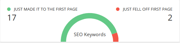 seo keywords search page