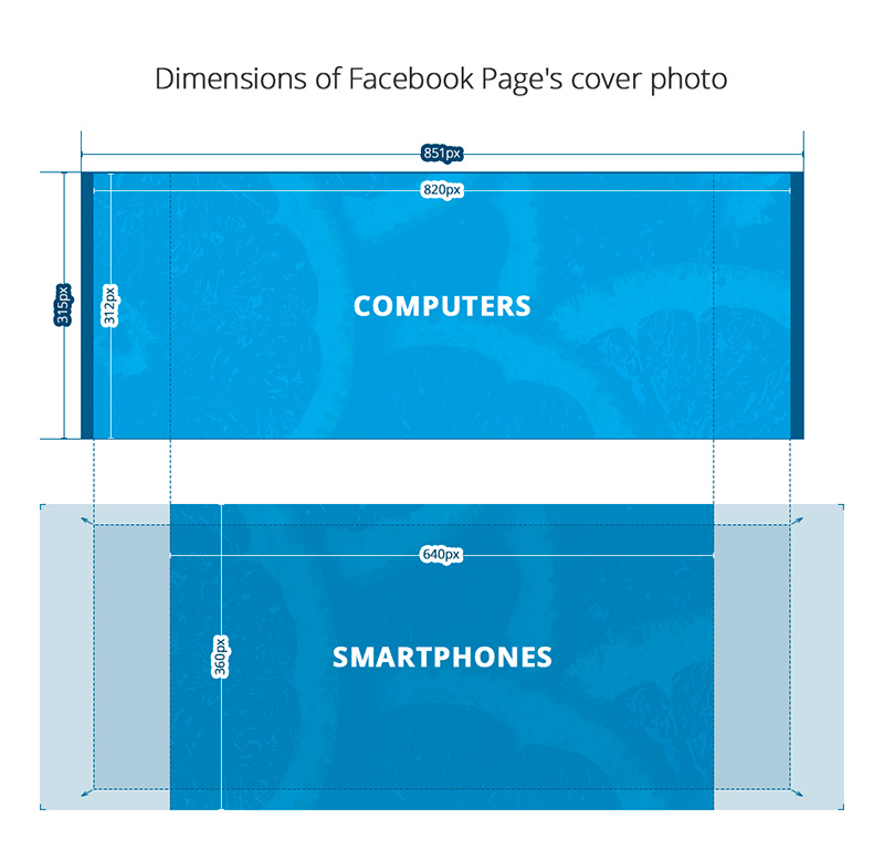 facebook size