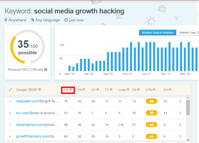 social media growth hacking page