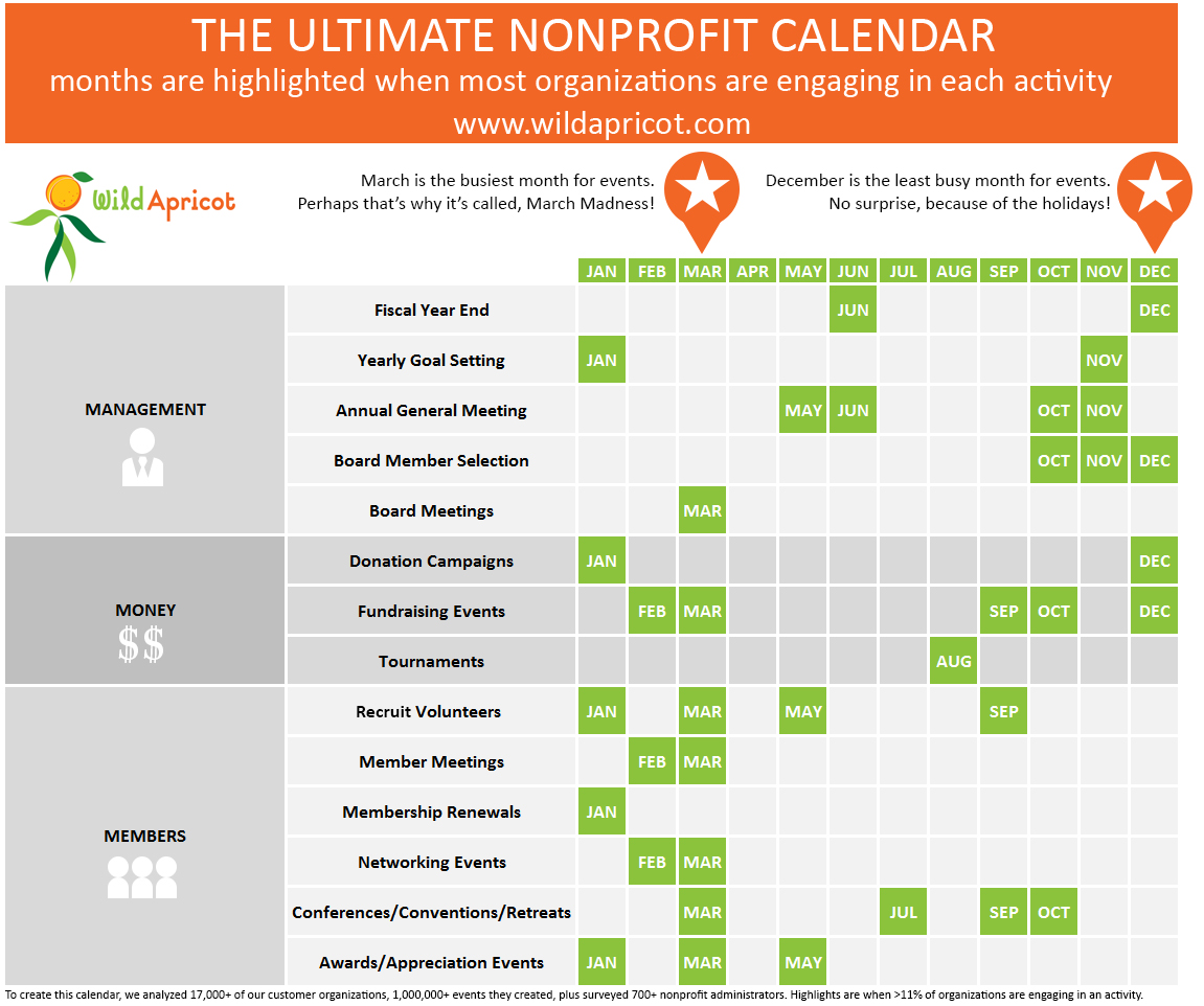 the-ultimate-nonprofit-calendar