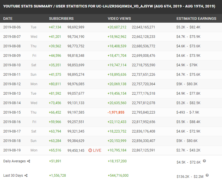 How Do Music Channels Make Money?